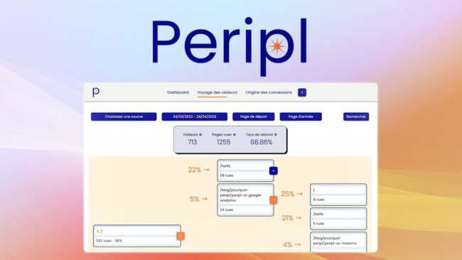 comment augmenter trafic conversion analyse outil periple